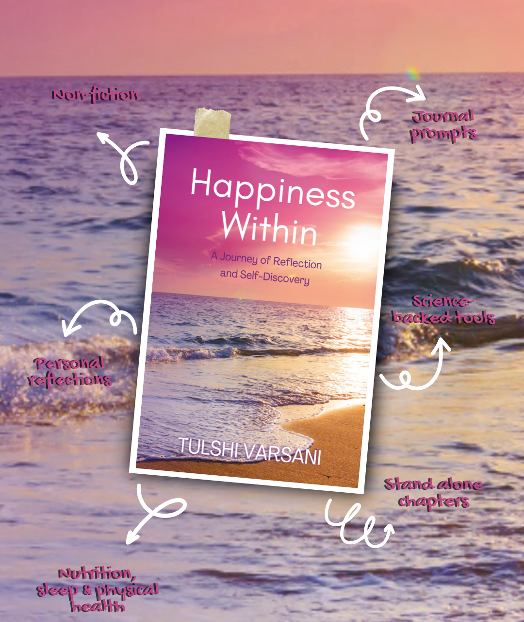 Happiness within description